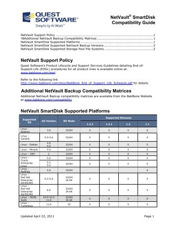 NetVault: Backup Supported Platform Matrix - Quest Software