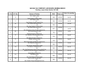 BEFORE THE COMPANY LAW BOARD, MUMBAI BENCH