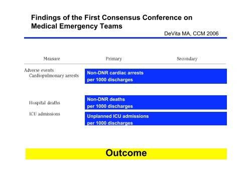 ICU-Aufnahme und Medical Emergency Team - Austrian ...