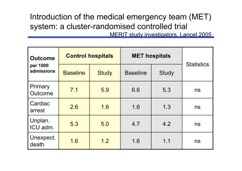 ICU-Aufnahme und Medical Emergency Team - Austrian ...