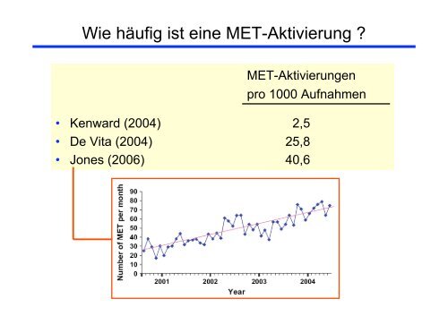 ICU-Aufnahme und Medical Emergency Team - Austrian ...