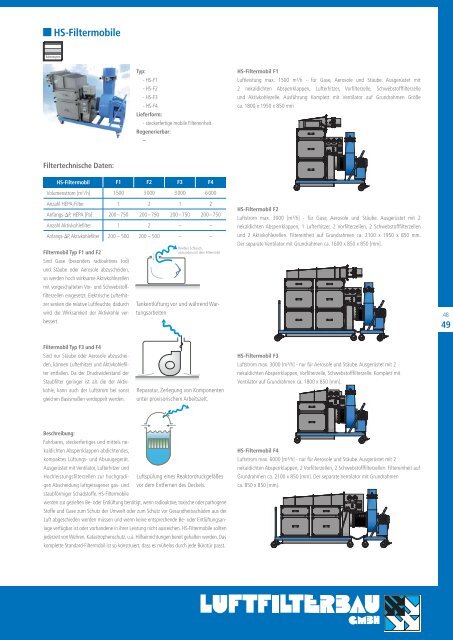 Clean air through experience - HS Luftfilterbau GmbH