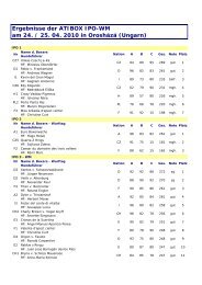 015 2010-04-06 Teilnehmer-Ergebnisse ATIBOX-IPO-WM