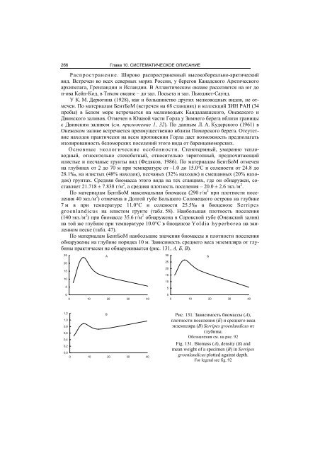 ÃÂ”ÃÂ²Ã‘ÂƒÃ‘ÂÃ‘Â‚ÃÂ²ÃÂ¾Ã‘Â€Ã‘Â‡ÃÂ°Ã‘Â‚Ã‘Â‹ÃÂµ ÃÂ¼ÃÂ¾ÃÂ»ÃÂ»Ã‘ÂŽÃ‘ÂÃÂºÃÂ¸ ÃÂ‘ÃÂµÃÂ»ÃÂ¾ÃÂ³ÃÂ¾ ÃÂ¼ÃÂ¾Ã‘Â€Ã‘Â - ÃÂ—ÃÂ¾ÃÂ¾ÃÂ»ÃÂ¾ÃÂ³ÃÂ¸Ã‘Â‡ÃÂµÃ‘ÂÃÂºÃÂ¸ÃÂ¹ ÃÂ¸ÃÂ½Ã‘ÂÃ‘Â‚ÃÂ¸Ã‘Â‚Ã‘ÂƒÃ‘Â‚ ...