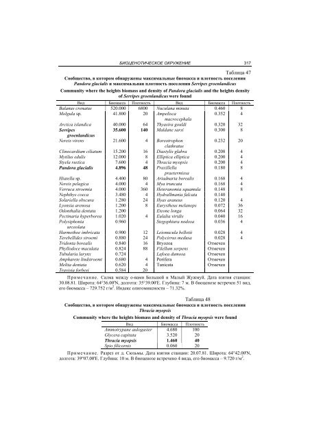 ÃÂ”ÃÂ²Ã‘ÂƒÃ‘ÂÃ‘Â‚ÃÂ²ÃÂ¾Ã‘Â€Ã‘Â‡ÃÂ°Ã‘Â‚Ã‘Â‹ÃÂµ ÃÂ¼ÃÂ¾ÃÂ»ÃÂ»Ã‘ÂŽÃ‘ÂÃÂºÃÂ¸ ÃÂ‘ÃÂµÃÂ»ÃÂ¾ÃÂ³ÃÂ¾ ÃÂ¼ÃÂ¾Ã‘Â€Ã‘Â - ÃÂ—ÃÂ¾ÃÂ¾ÃÂ»ÃÂ¾ÃÂ³ÃÂ¸Ã‘Â‡ÃÂµÃ‘ÂÃÂºÃÂ¸ÃÂ¹ ÃÂ¸ÃÂ½Ã‘ÂÃ‘Â‚ÃÂ¸Ã‘Â‚Ã‘ÂƒÃ‘Â‚ ...