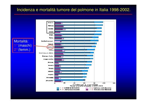 (Microsoft PowerPoint - CANCRO DEL POLMONE 1 LEZIONE 2010 ...