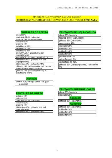 HERBICIDAS AUTORIZADOS EN ESPAÑA