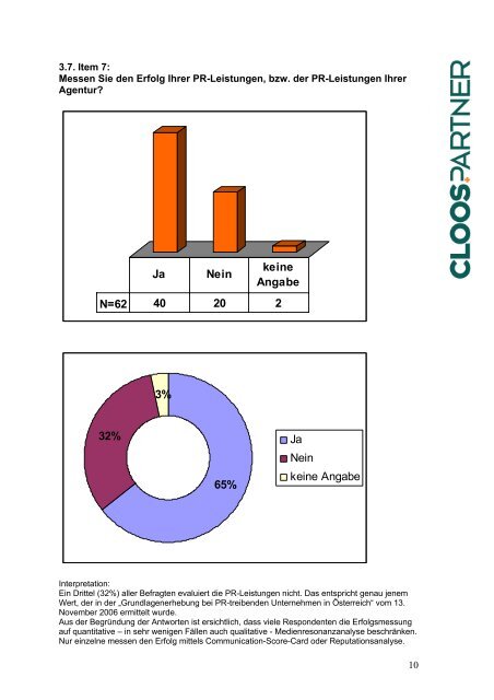 Befragung zum Thema Erfolgsmessung von PR ... - Cloos + Partner