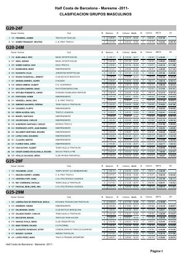 CLASIFICACION GRUPOS MASCULINOS - FederaciÃ³n EspaÃ±ola ...