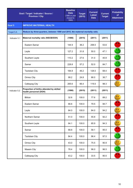 MDG Watch - NSCB