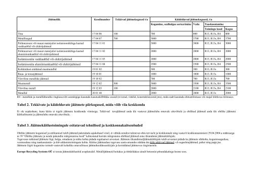 KESKKONNAKOMPLEKSLUBA - IPPC - Keskkonnaministeerium