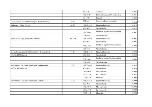 KESKKONNAKOMPLEKSLUBA - IPPC - Keskkonnaministeerium