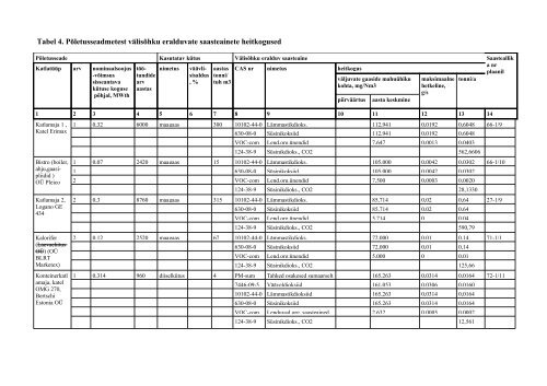 KESKKONNAKOMPLEKSLUBA - IPPC - Keskkonnaministeerium