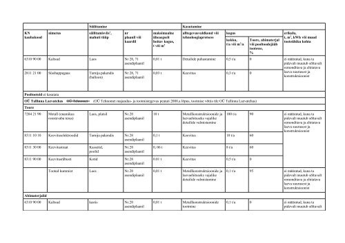 KESKKONNAKOMPLEKSLUBA - IPPC - Keskkonnaministeerium