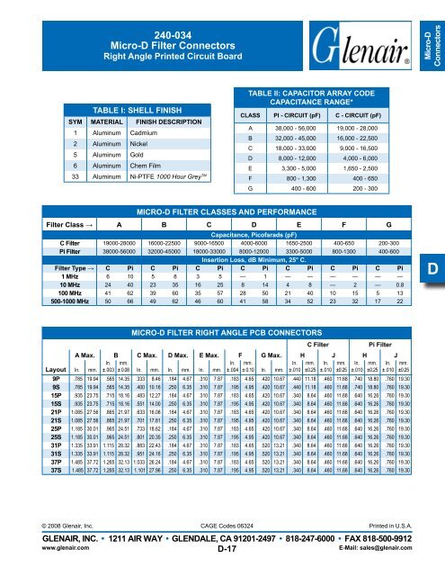 EMI/EMP Filter Connectors Catalog - Glenair, Inc.