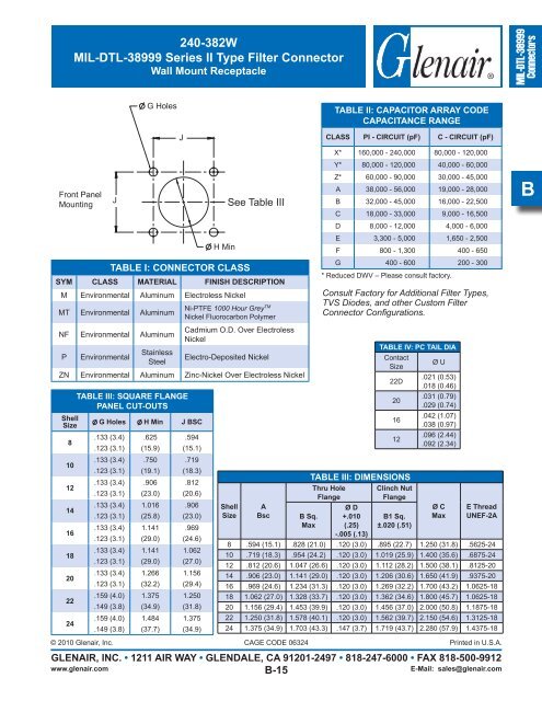 EMI/EMP Filter Connectors Catalog - Glenair, Inc.