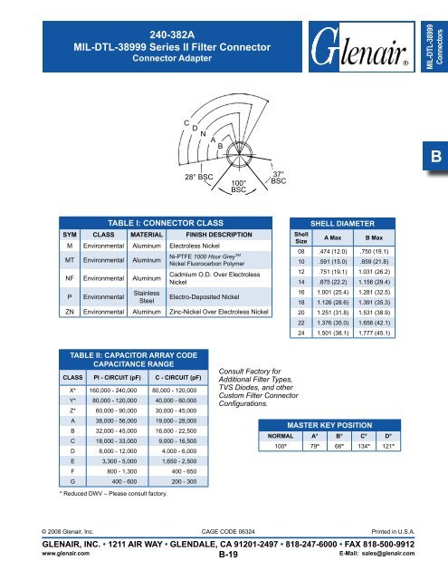 EMI/EMP Filter Connectors Catalog - Glenair, Inc.