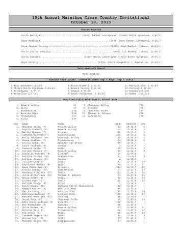 Complete Results in PDF format - Tully Runners