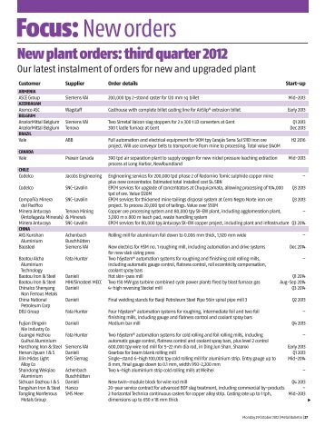 New plant orders: third quarter 2012