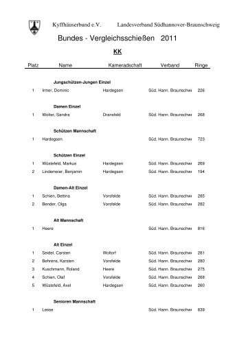 Bundes - VergleichsschieÃen 2011 - KyffhÃ¤userbund ...