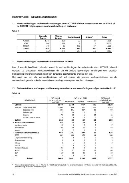 Juni 2008 - Actiris