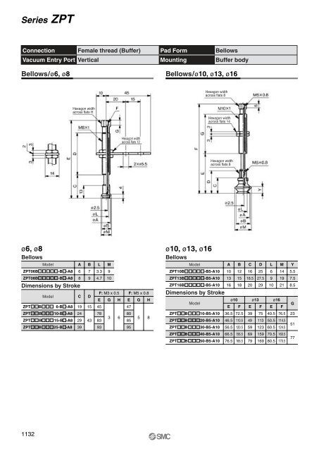 Vacuum Pad - SMC