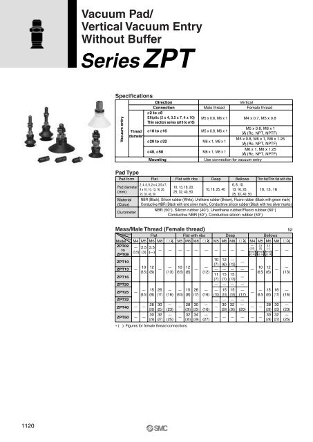 Vacuum Pad - SMC