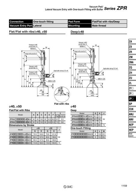 Vacuum Pad - SMC