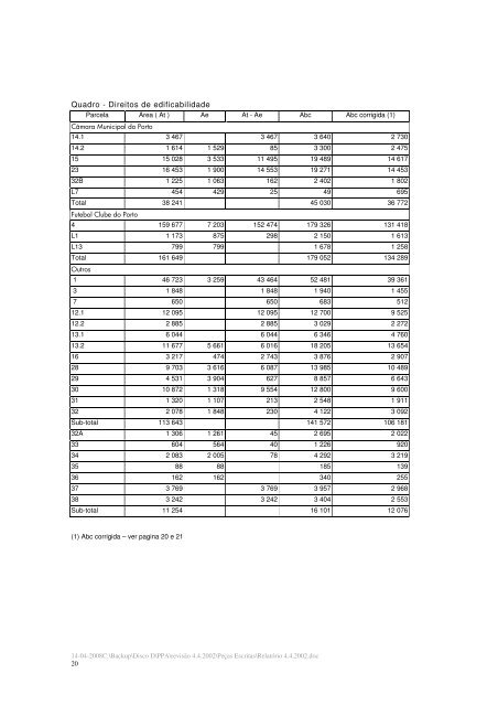 Plano de Pormenor das Antas RelatÃ³rio - CÃ¢mara Municipal do Porto