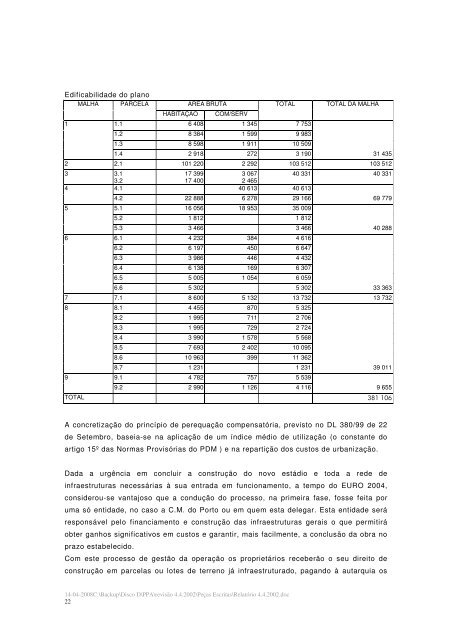 Plano de Pormenor das Antas RelatÃ³rio - CÃ¢mara Municipal do Porto