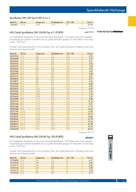 Kapitelregister Spanabhebende Werkzeuge Schleifmittel ...