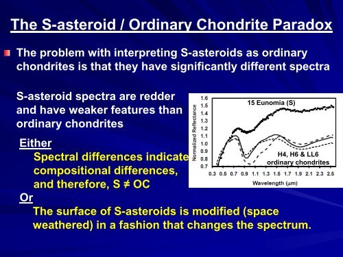 IDing Meteorite Parent Bodies