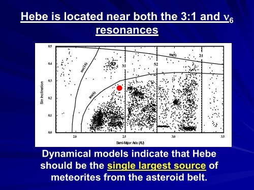 IDing Meteorite Parent Bodies