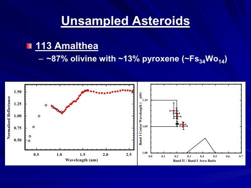 IDing Meteorite Parent Bodies