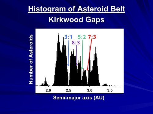 IDing Meteorite Parent Bodies