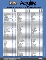 Acrylite Acrylic Sheet Chemical Resistance Chart - Curbellplastics.com