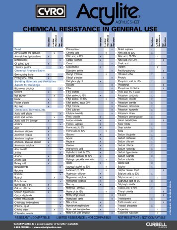 Acrylite Acrylic Sheet Chemical Resistance Chart - Curbellplastics.com