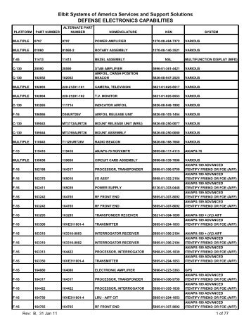 Repair Capabilities List - Elbit Systems of America