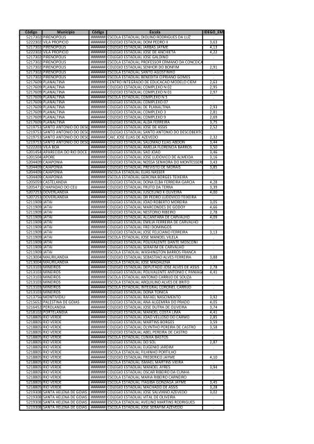 Idego 2011 - Ensino Médio