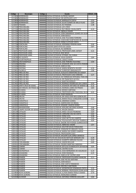 Idego 2011 - Ensino Médio