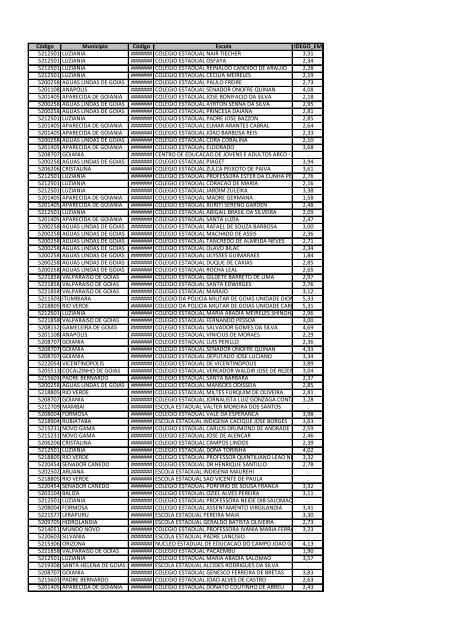 Idego 2011 - Ensino Médio