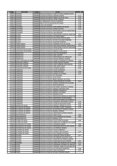 Idego 2011 - Ensino Médio