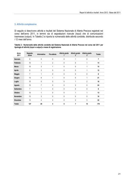 Sistema Nazionale di Allerta Precoce - Dipartimento per le politiche ...