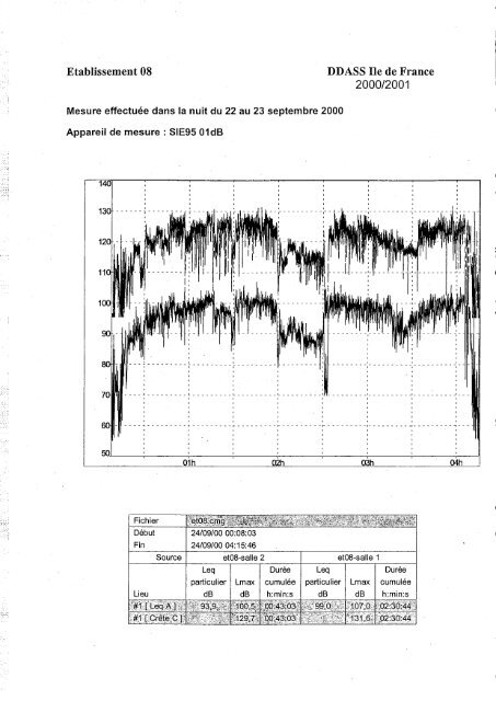 Niveaux sonores dans les discothèques : Protection des usagers ...