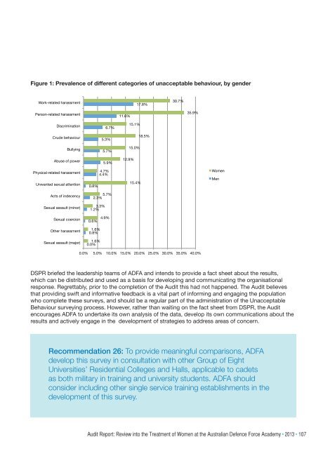 Review into the treatment of women at the Australian Defence Force ...