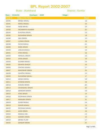 BPL Report 2002-2007 - District Administration, Gumla, Jharkhand