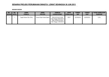 senarai projek perumahan swasta lewat sehingga 30 jun 2011