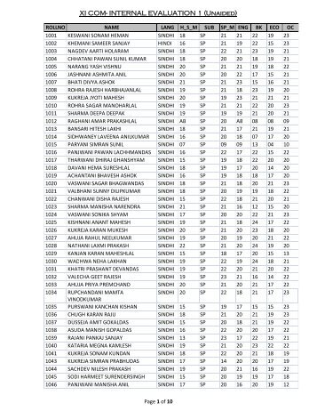 XI COM- INTERNAL EVALUATION 1 (Unaided)