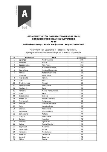 LISTA KANDYDATÓW DOPUSZCZONYCH DO II ETAPU ...