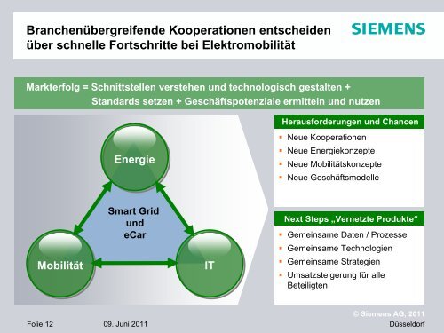 Siemens-Kernkompetenz